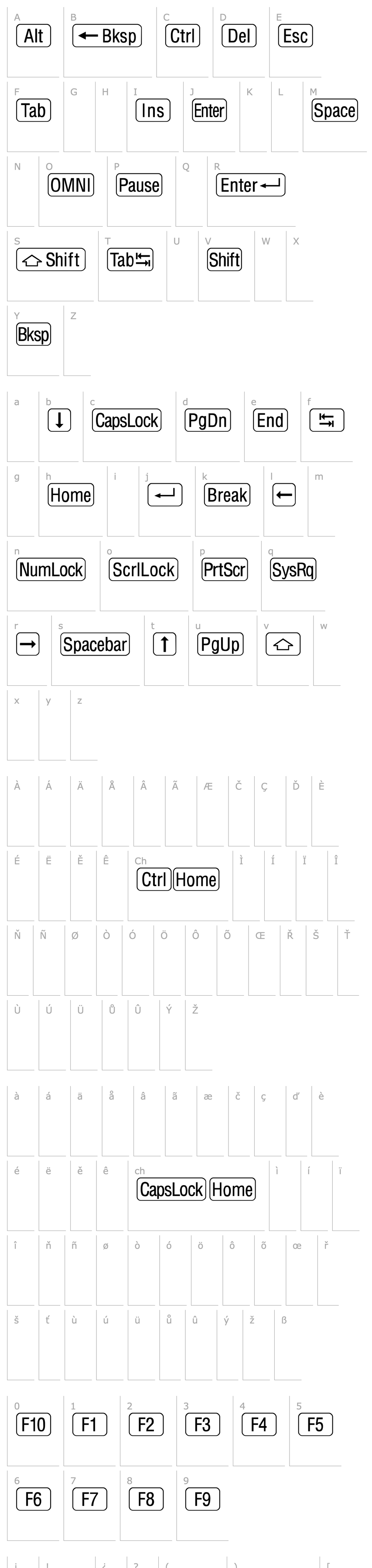 Overview RRKeyCaps-Normal