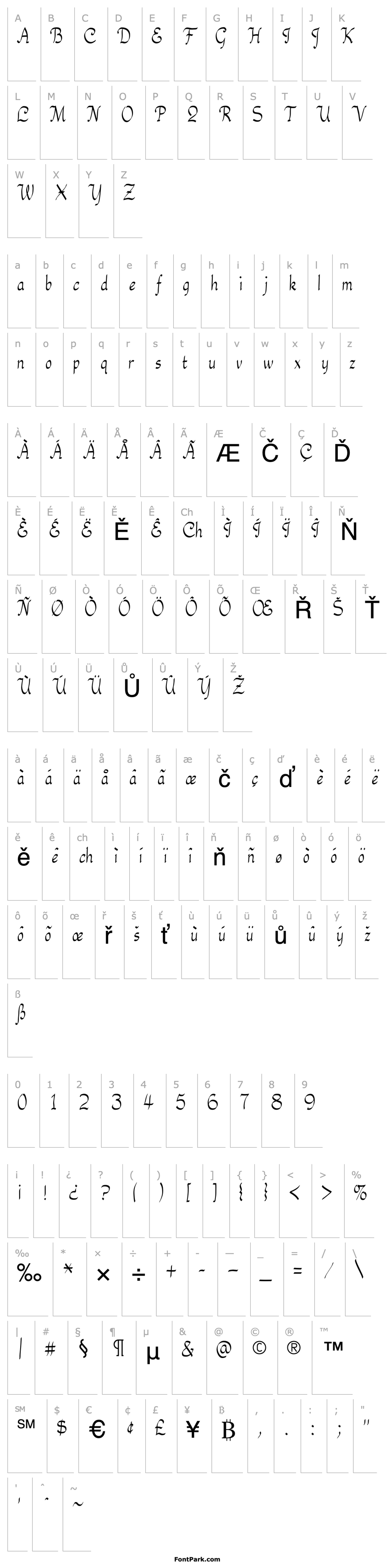 Overview Rosary