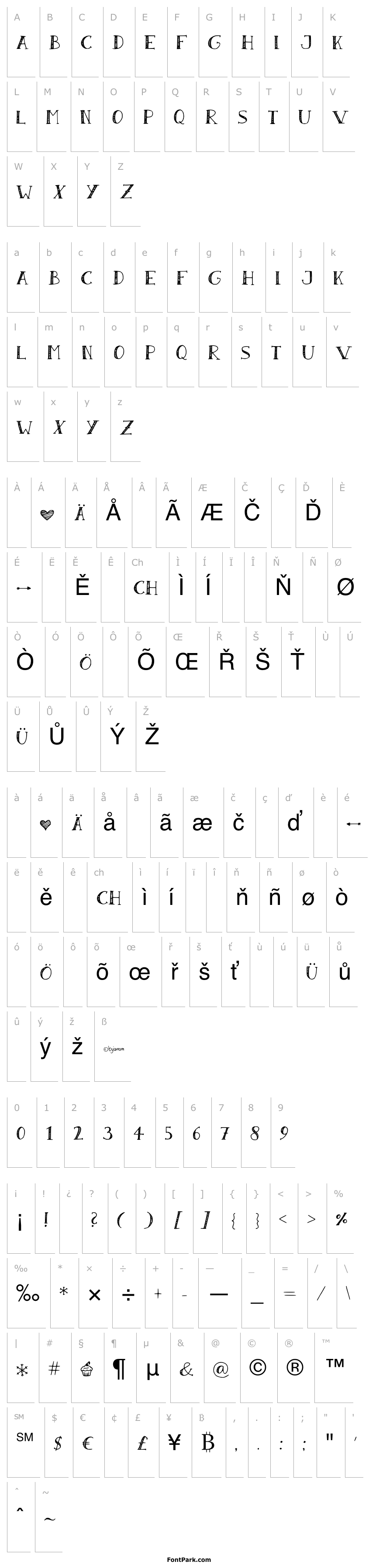 Overview Sandwich Paper