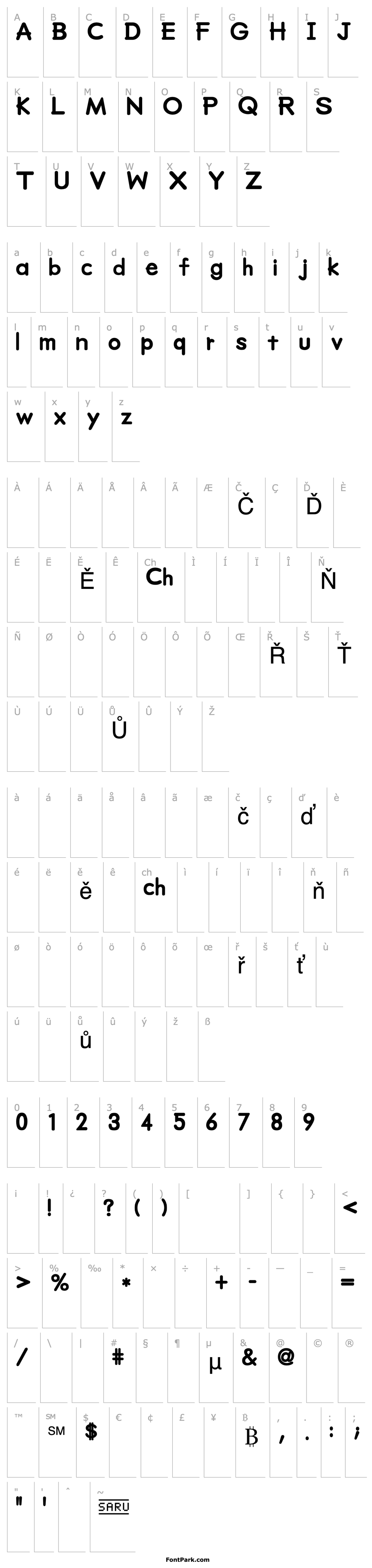 Overview saru (sRB)