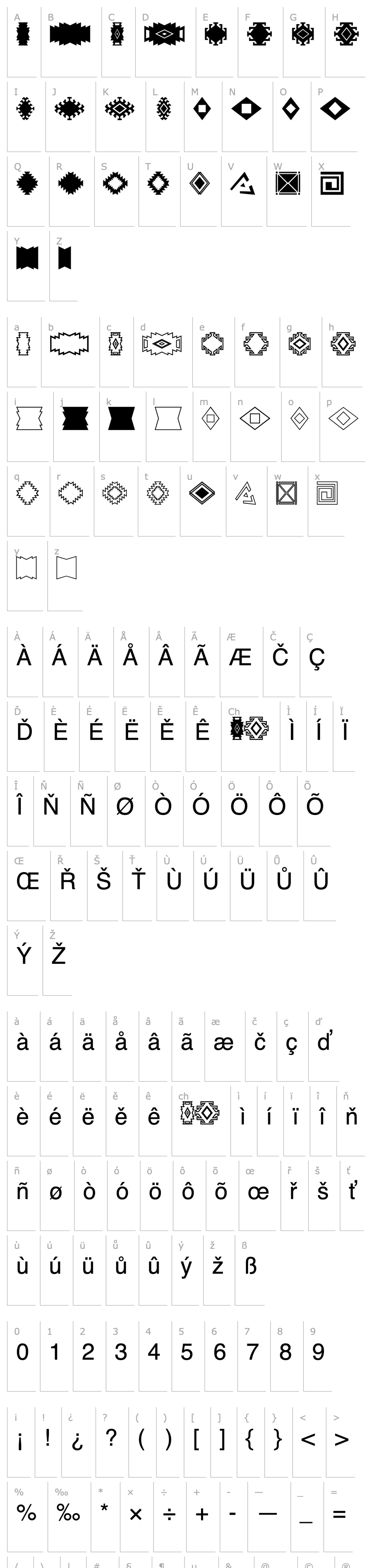 Přehled SC Southwest Designs