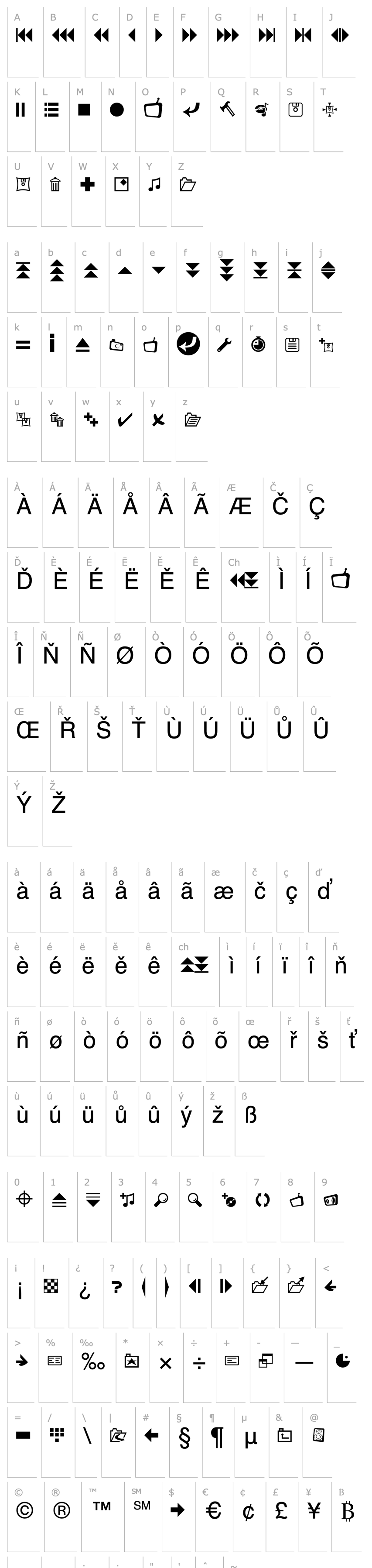 Přehled ShowShifter Symbols