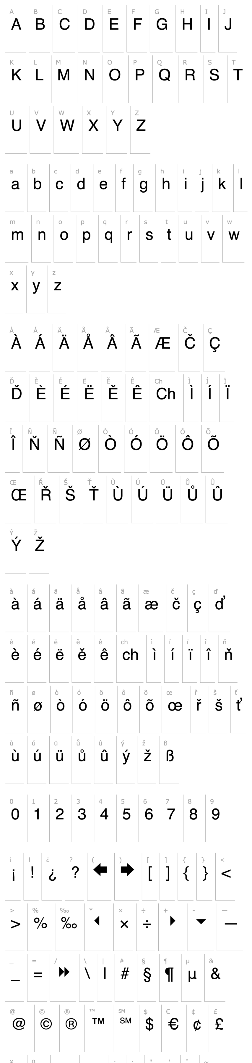 Overview SI Symbol