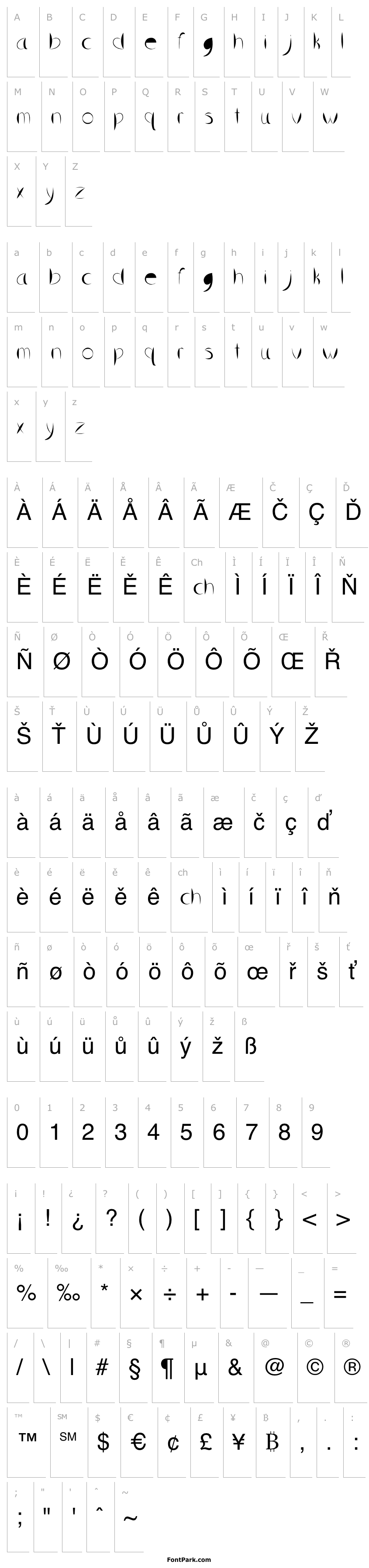 Přehled SliceAndDice