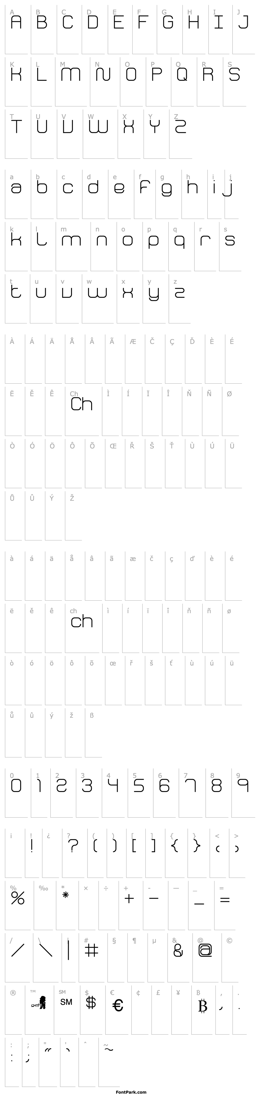 Overview SM_perceptionisM