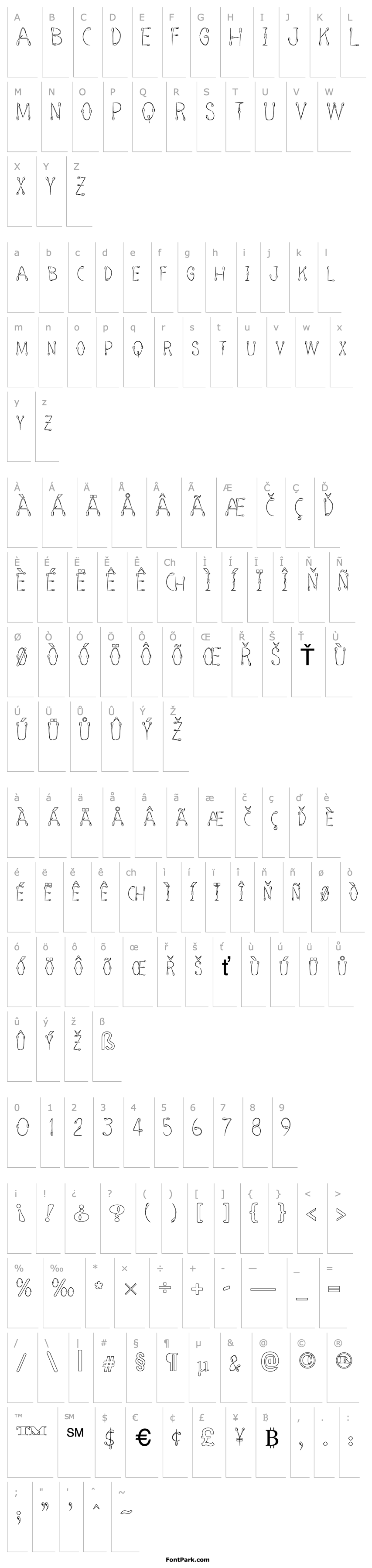 Overview SPERM FONT