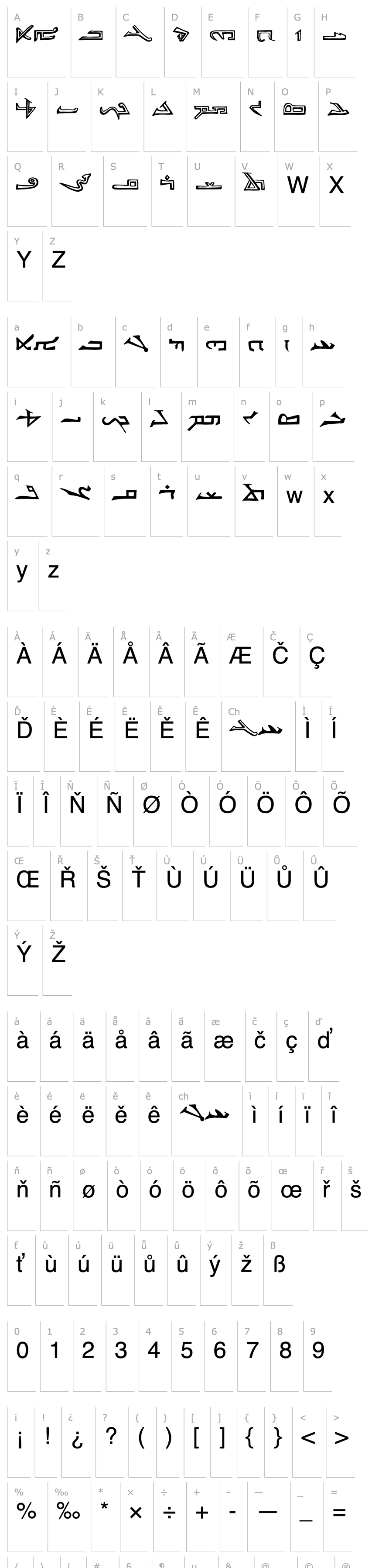 Overview syriac