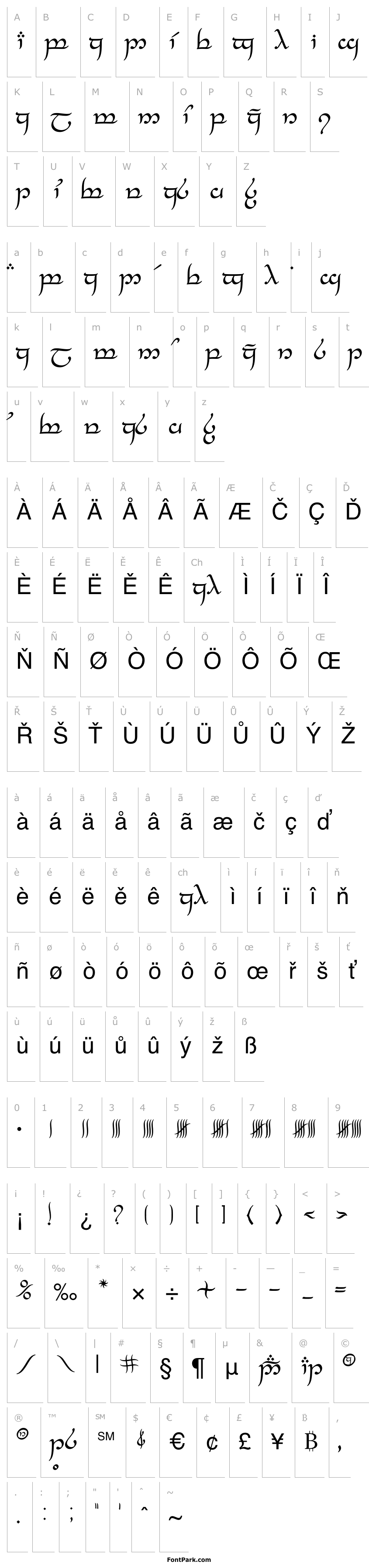 Přehled Tengwar Feanor