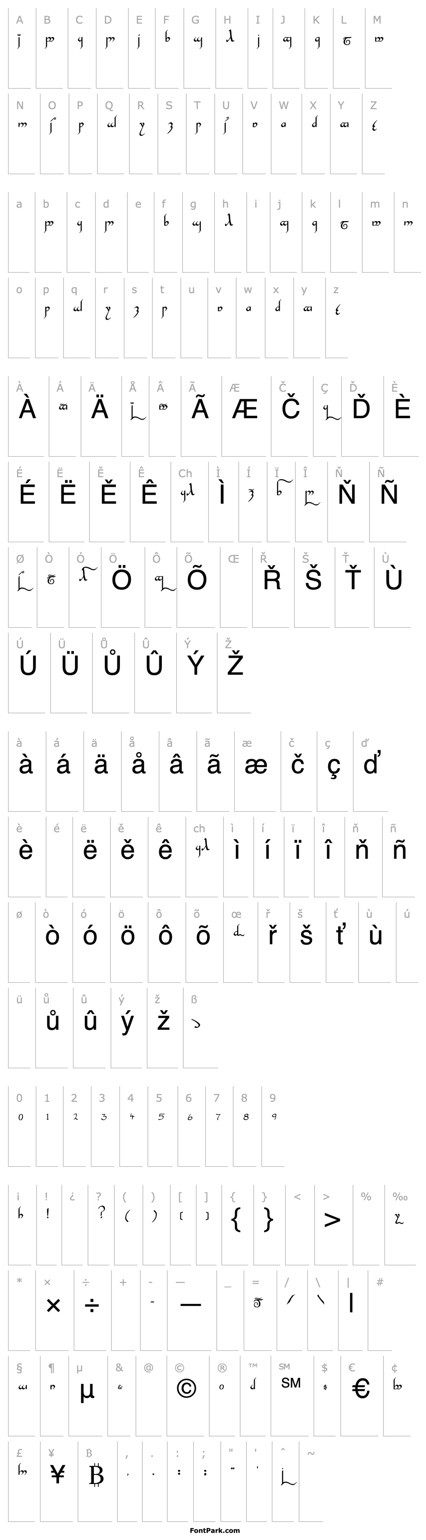 Overview Tengwar Gandalf Roman