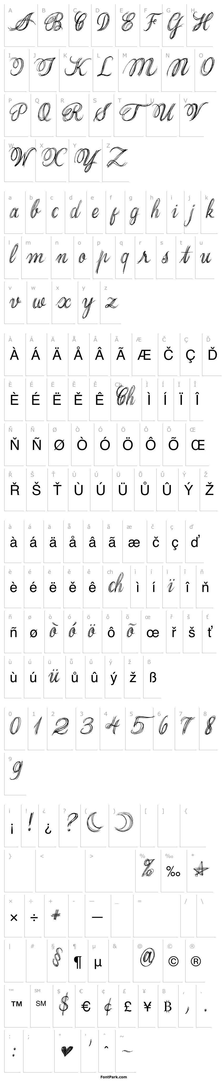 Přehled Thank you Drf