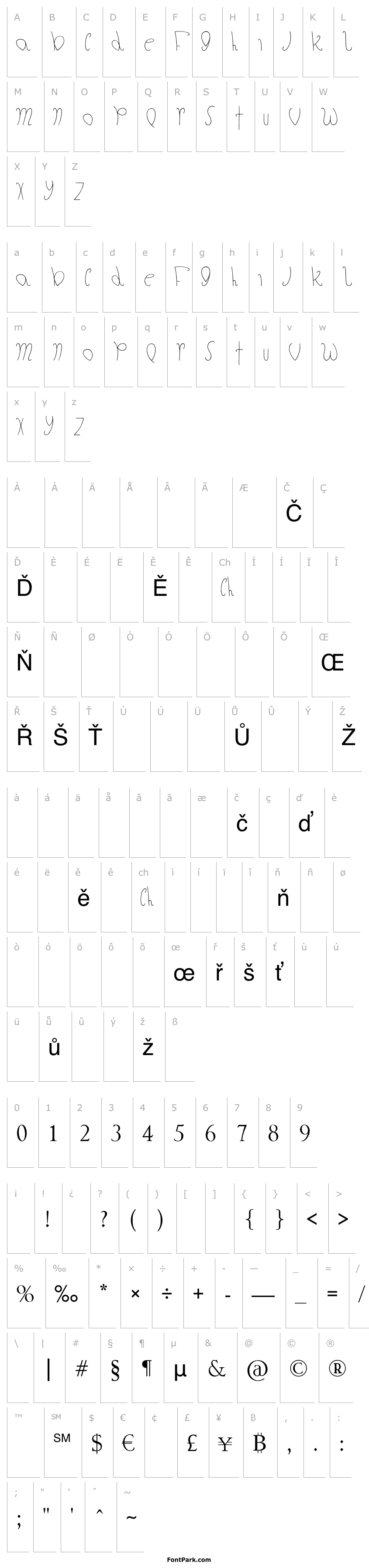 Overview The Fat Store