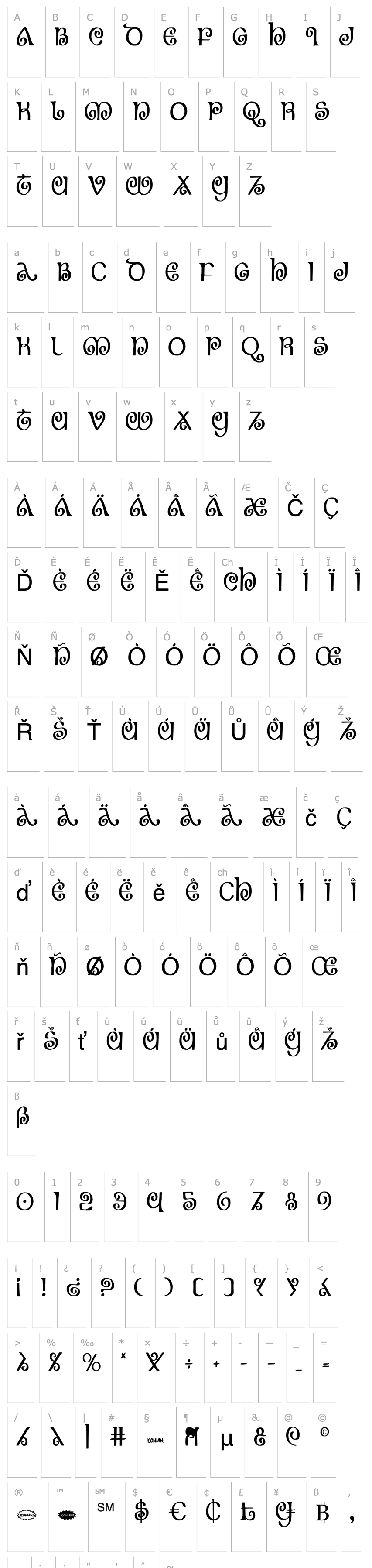 Overview The Shire Condensed