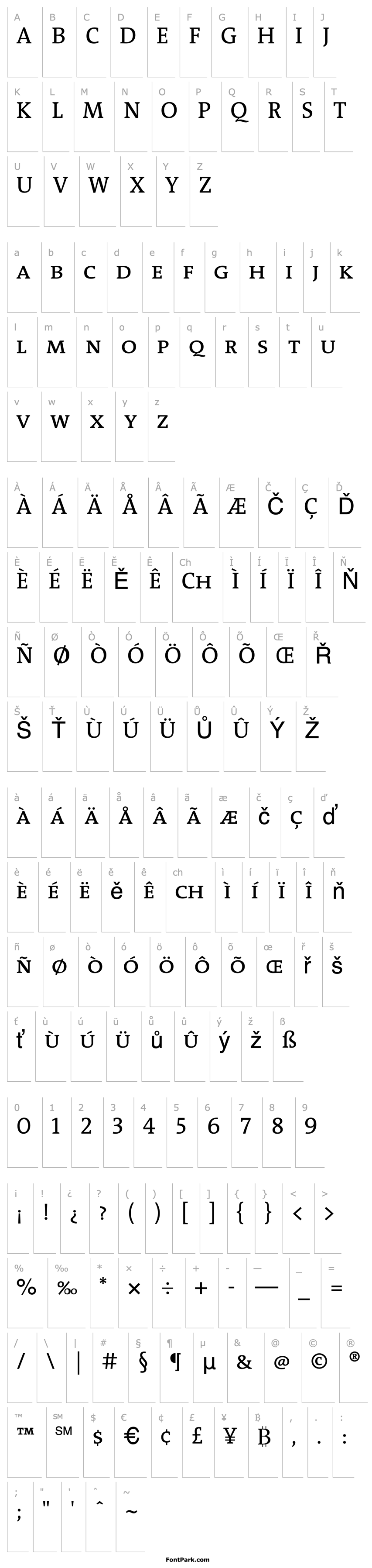 Overview Thesis Antiqua-Normal Caps Normal Caps