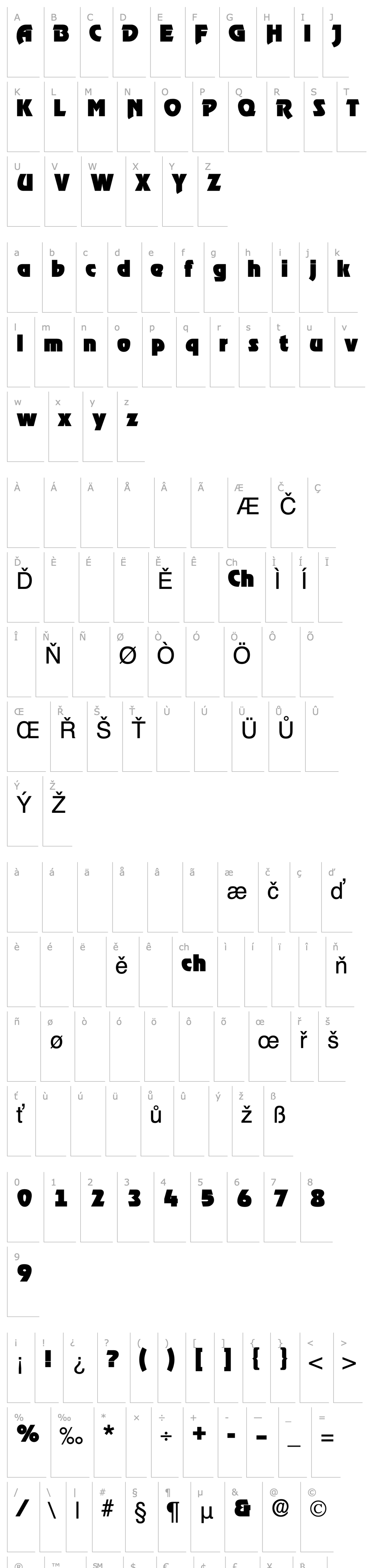 Overview ThimbaDisplaySSK Regular