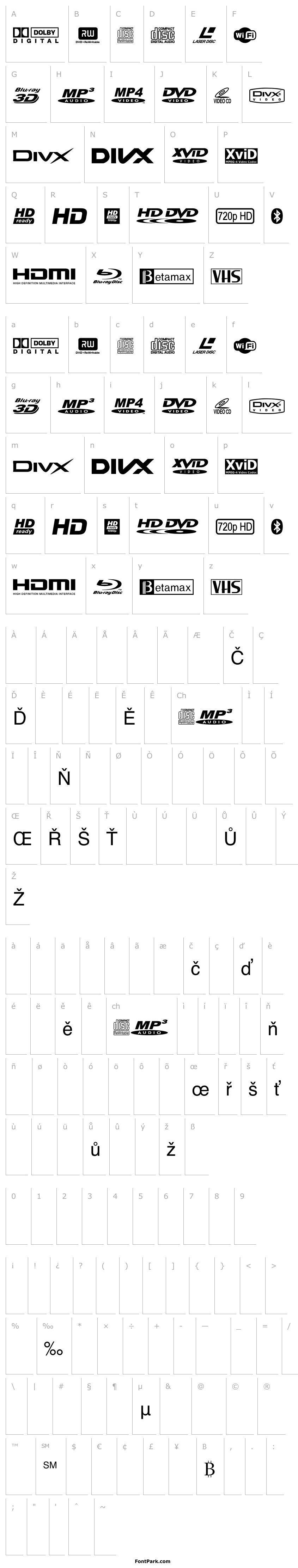 Přehled TI logoso TFB