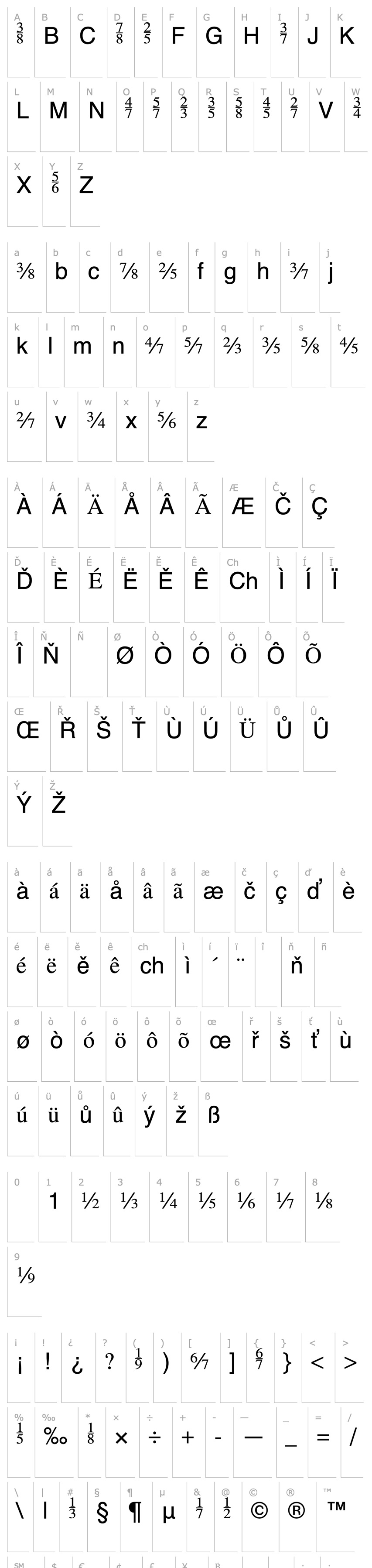 Přehled TiFractions