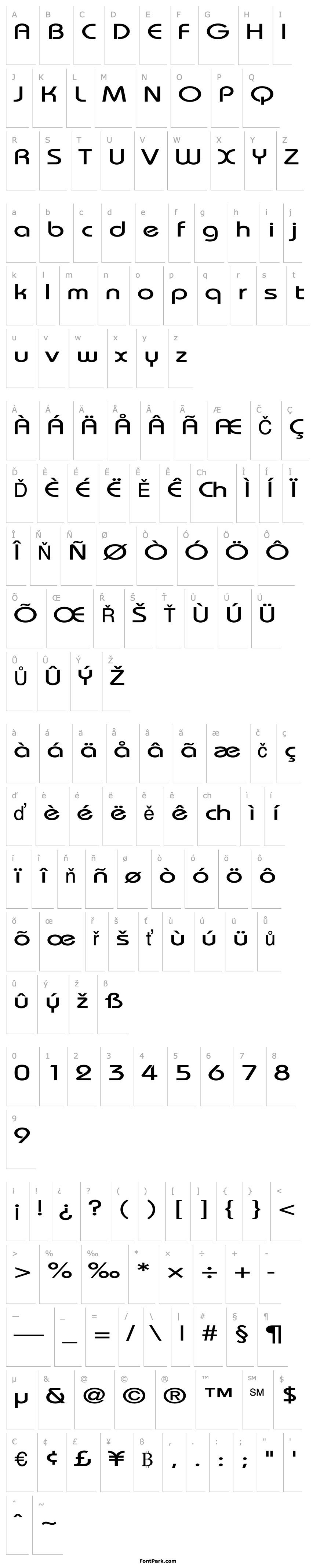 Přehled UniqueExtended