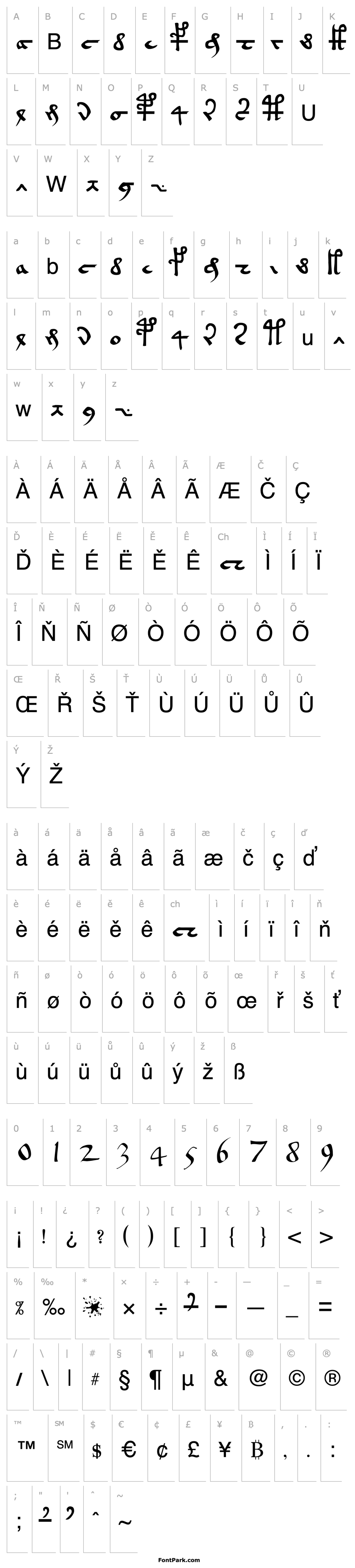 Overview Voynich EVA Hand A