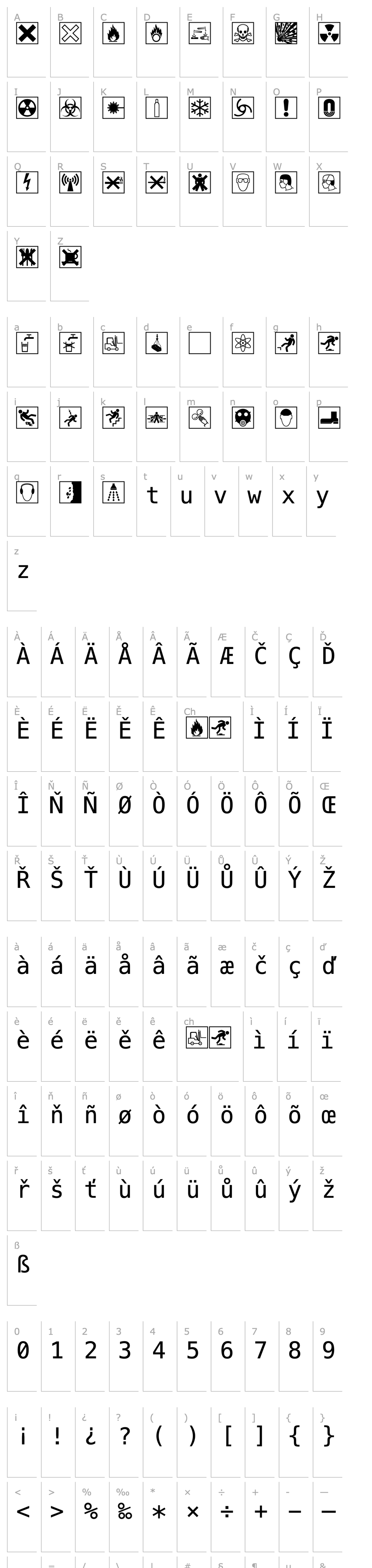 Overview WarnSymbols2