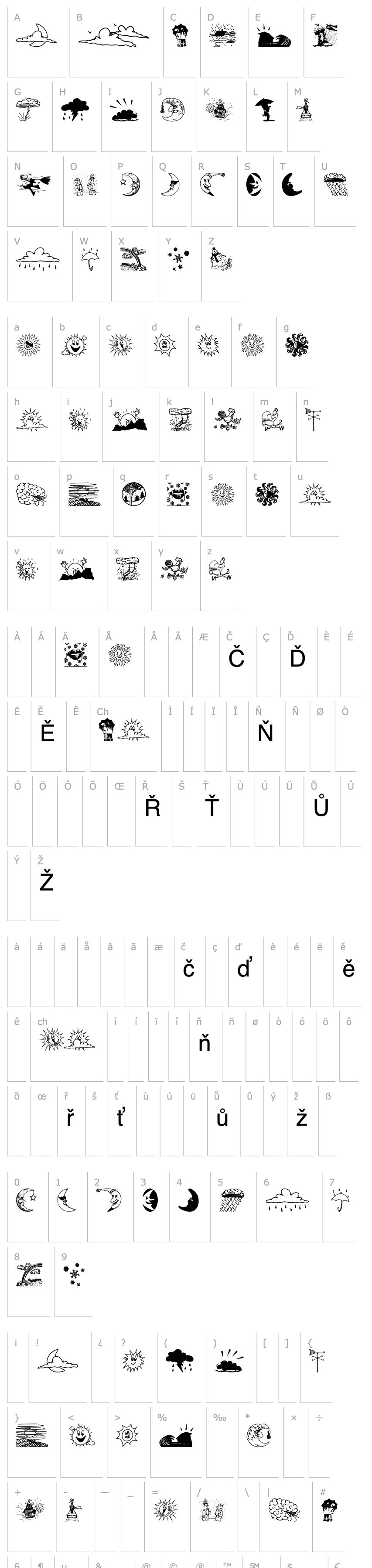 Overview WeatherBats