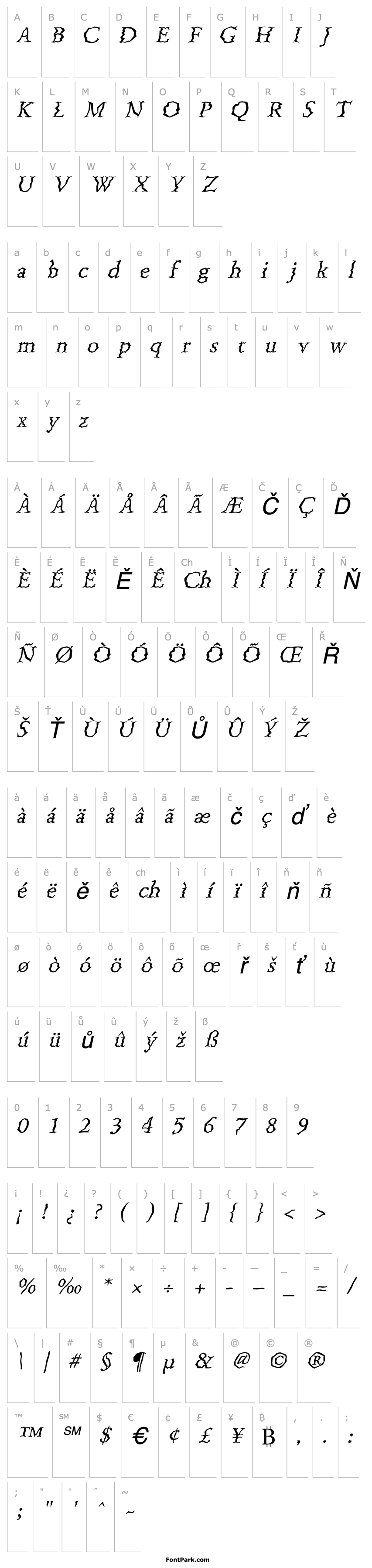 Přehled Wobbles Italic