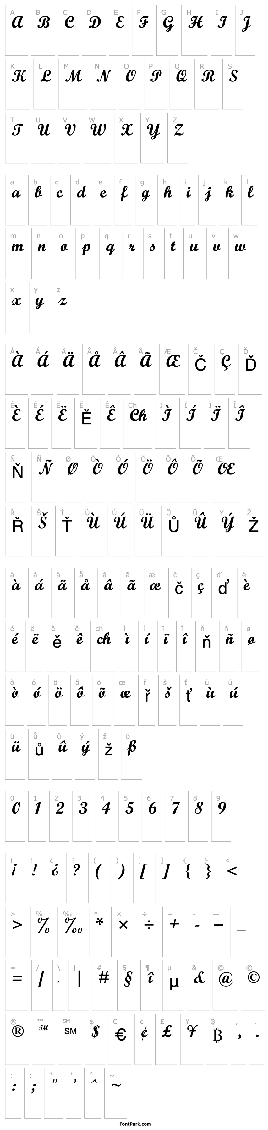 Přehled Wrexham Script