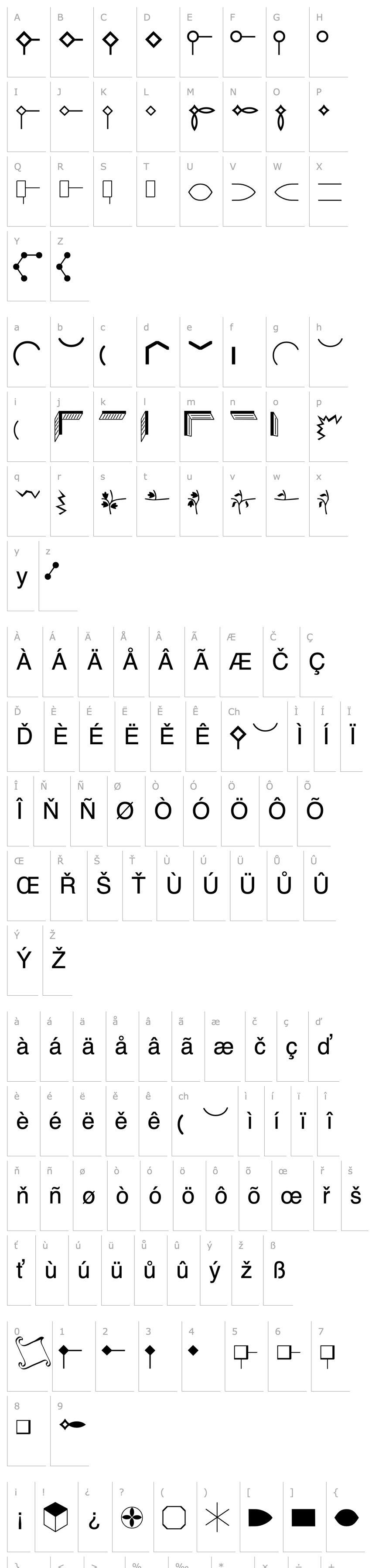 Přehled XMMPattern