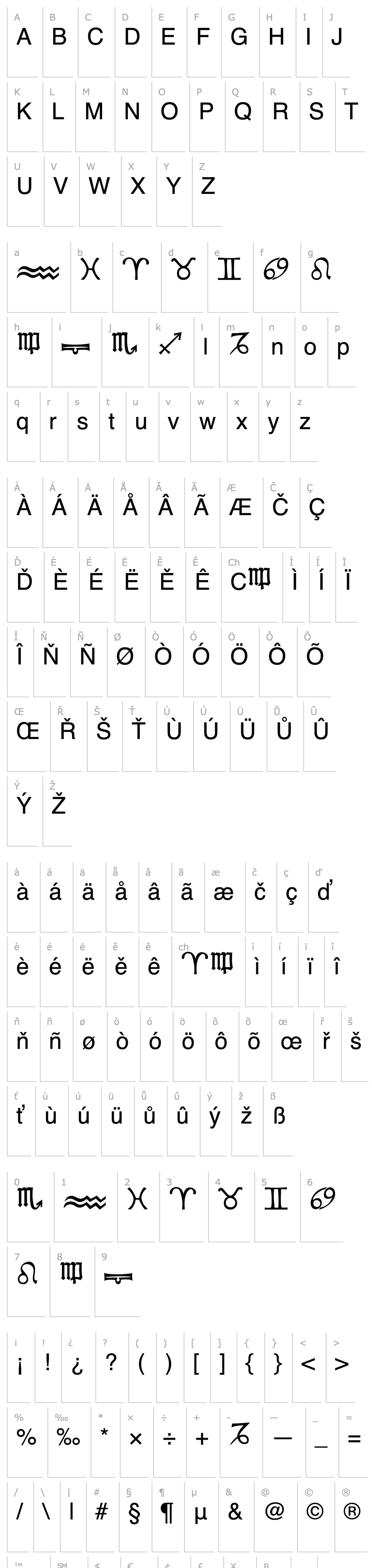 Overview Zodiac I BC